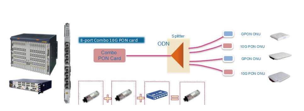 Combo GPON