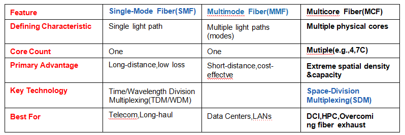compare mcf compare mcf