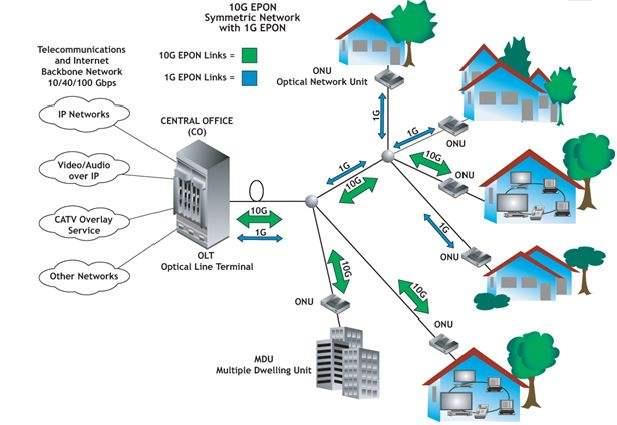 Iirimaa loob riikliku lairibaühenduse ettevõtte, et ehitada FTTH võrk